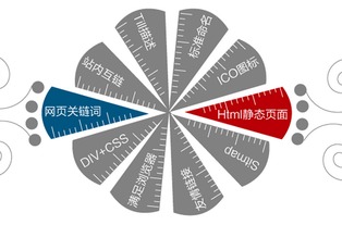 網(wǎng)站建設(shè)在生活中的意義有哪些